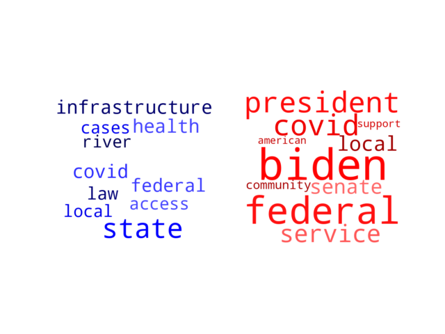 Wordcloud from Wednesday February 23, 2022.